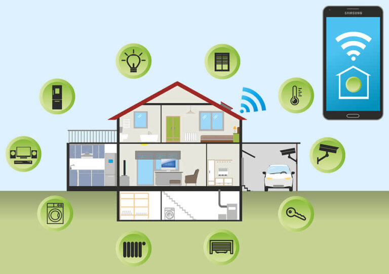 Image of house showing smart house security system.