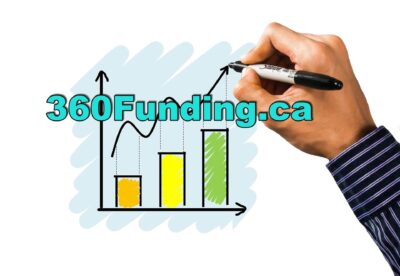 Graphic of a bar chart with hand drawing up arrow for 360 funding.
