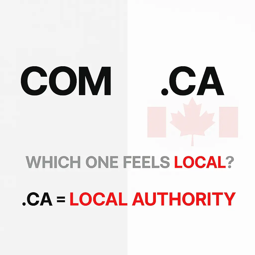 Caption Com vs CA Which One Feels Local .CA=Local Authgority
